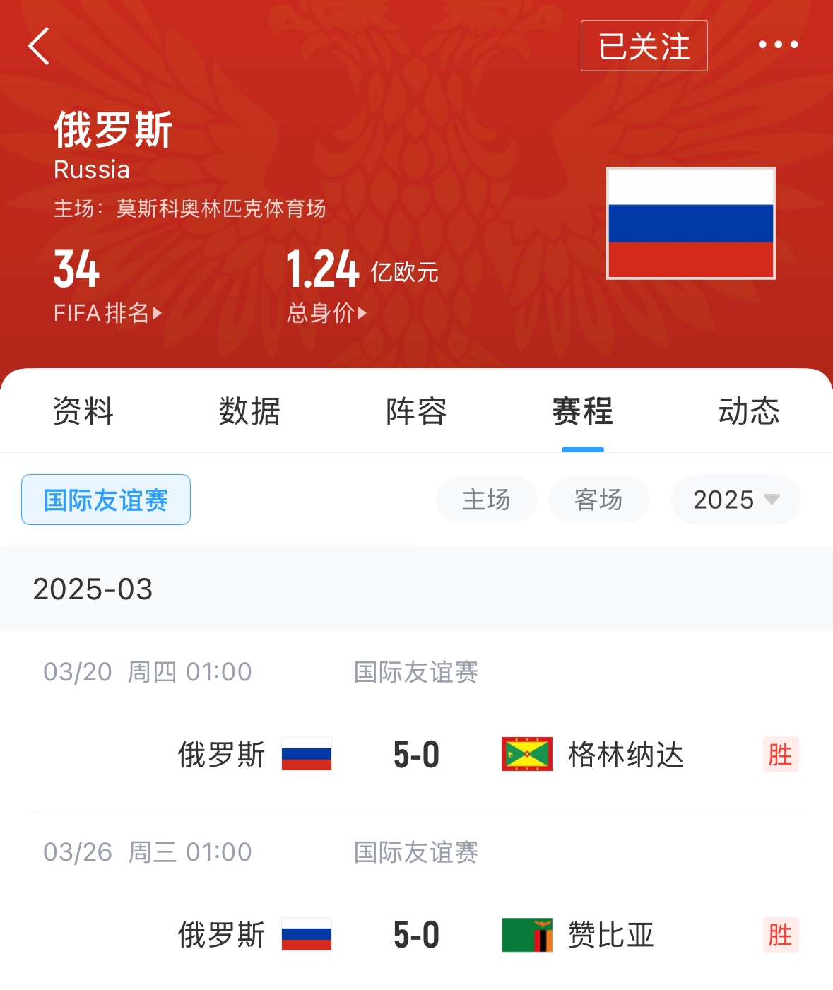 有望解禁！俄罗斯遭禁赛后18场友谊赛不败，近8场无失球轰44球！